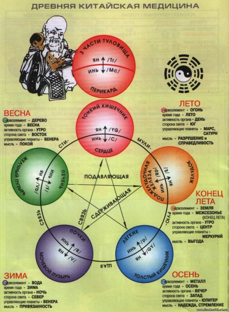 Из общедоступных источников 