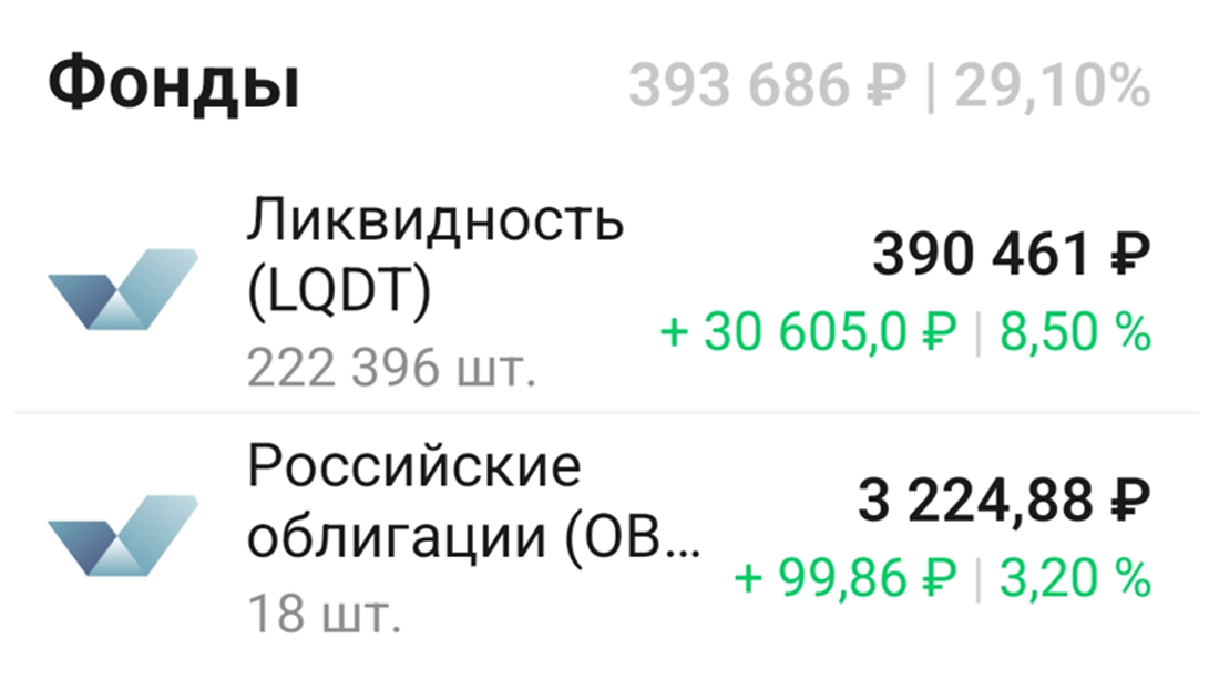 Скрин из приложения ВТБ Мои инвестиции. Фонды LQDT, OBLG