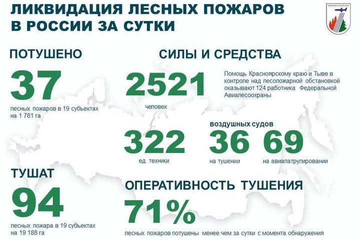   взято с официального канала ФБУ «Авиалесоохрана»