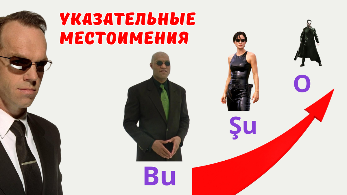 Указательные местоимения в турецком языке