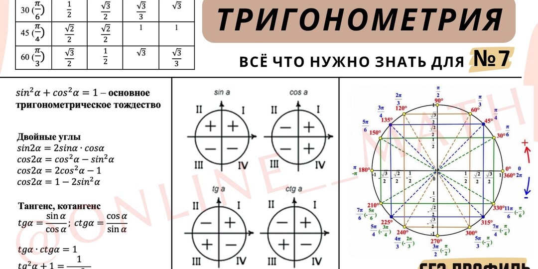 ТРИГОНОМЕТРИЯ ЕГЭ ПРОФИЛЬ: ФОРМУЛЫ ДЛЯ ЗАДАНИЯ №7