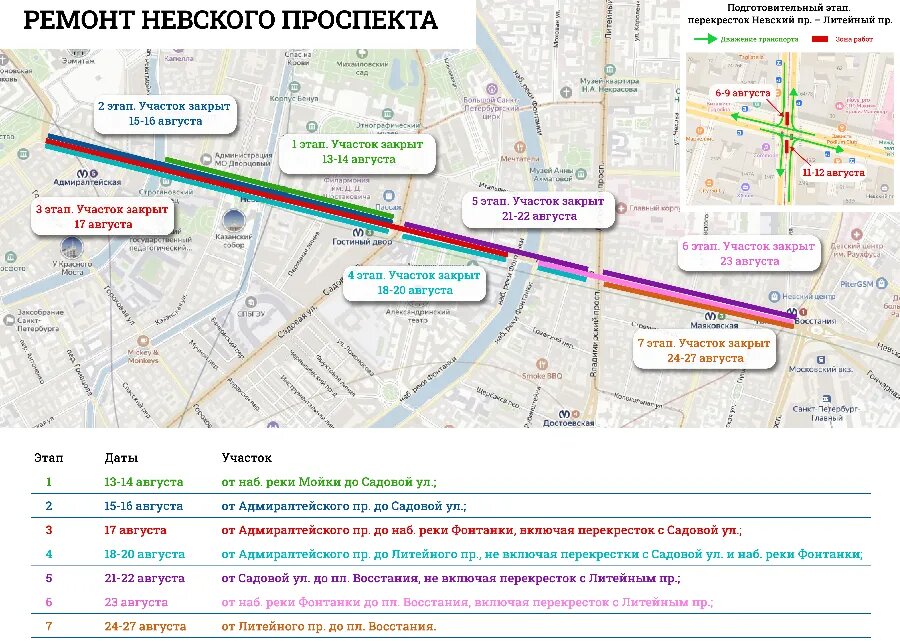 ИНФОГРАФИКА предоставлена пресс-службой администрации губернатора Санкт-Петербурга