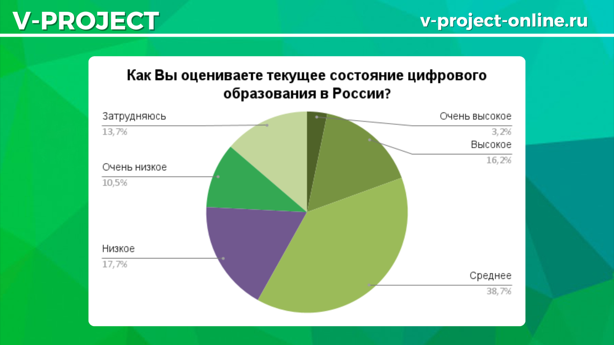 Собственный креатив