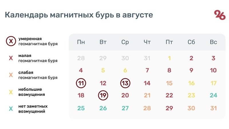    Календарь магнитных бурь в августе Фото: Антон Глушков / / ИА «Победа26»