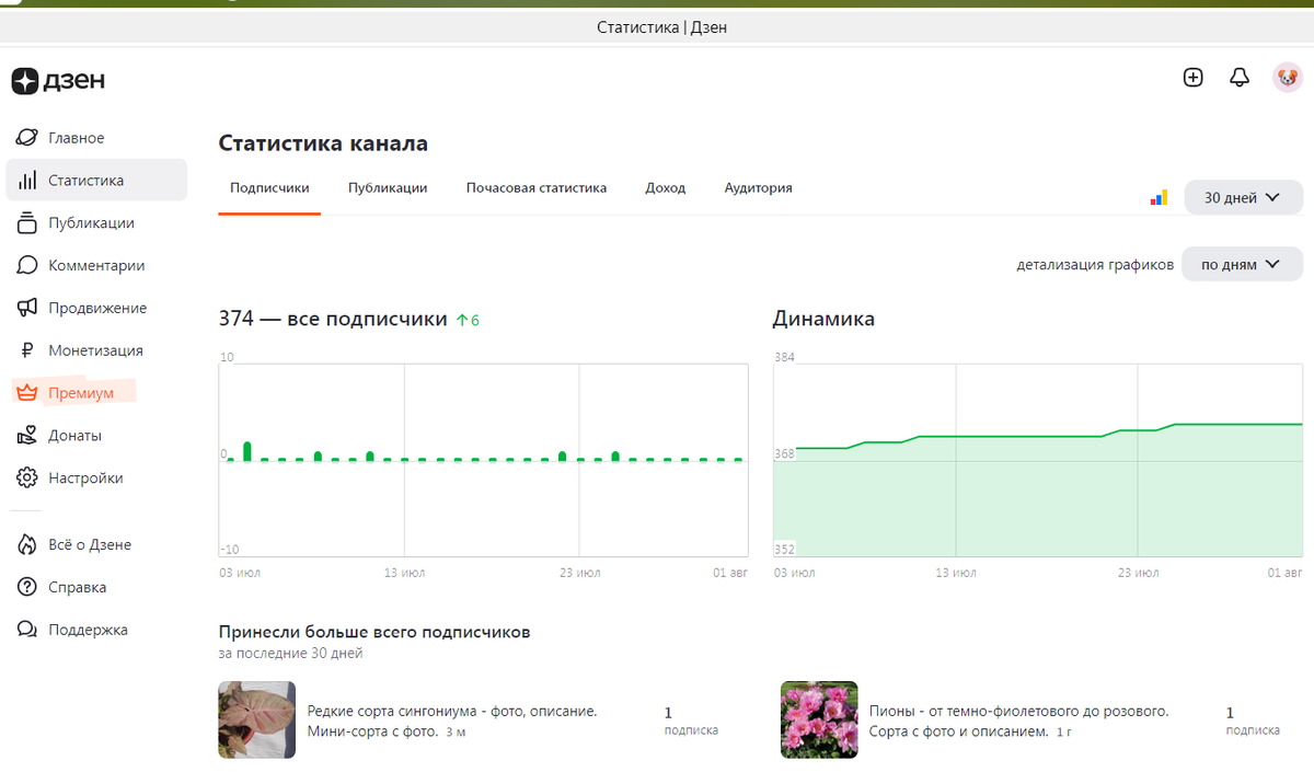 Прирост за месяц.