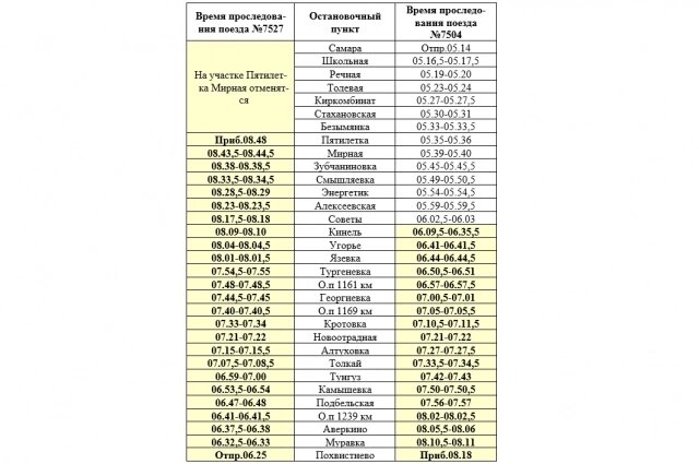    Фото: самарская пригородная пассажирская компания