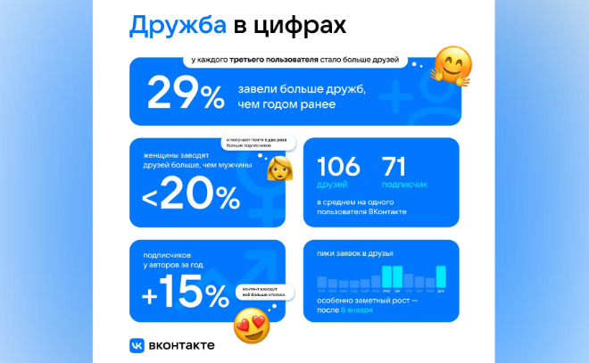    © ВКонтакте