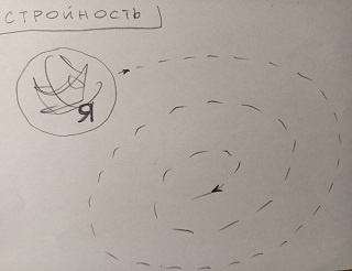 Рисуем образ себя и задаём качество. Работа автора