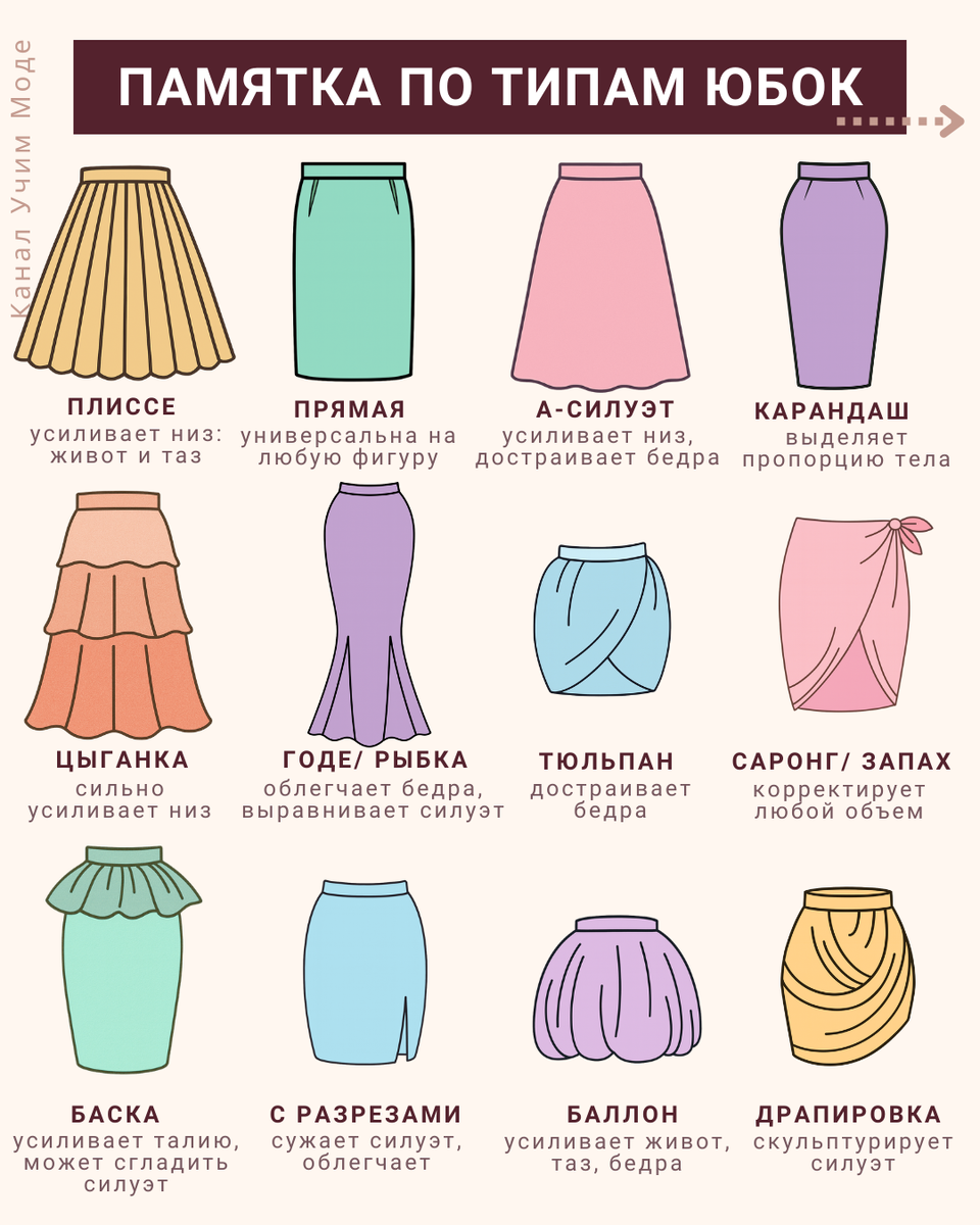 ✅ Сохраняйте памятку!