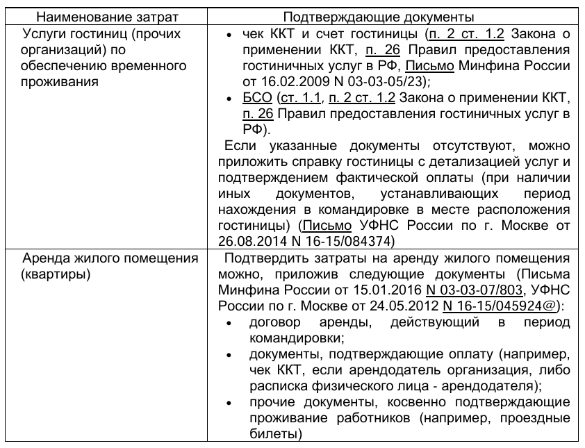 Если указанные документы отсутствуют, можно приложить справку гостиницы 