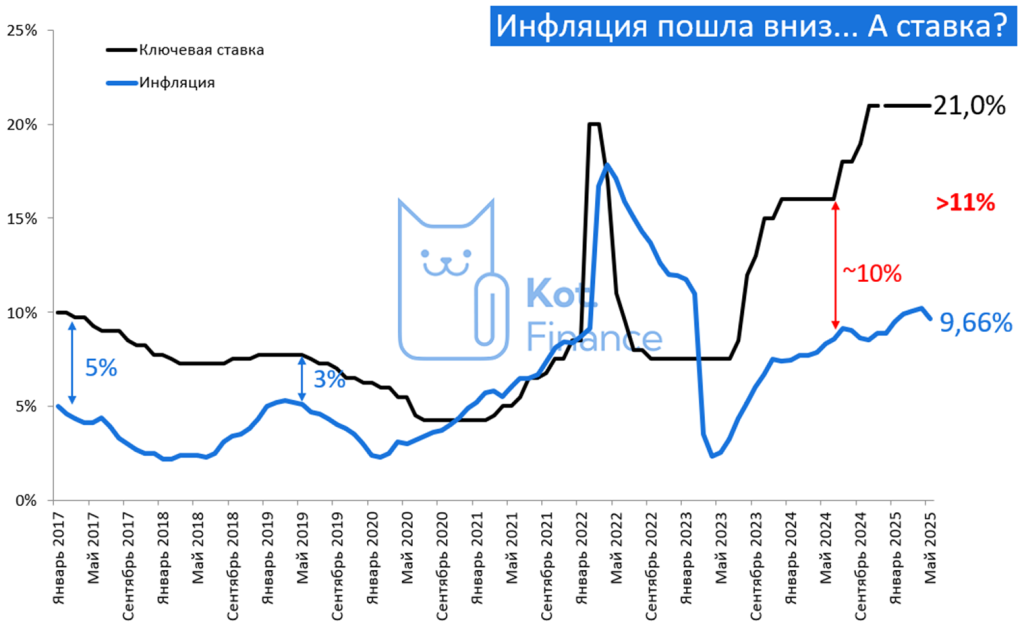 Две кривые. Куда вывезут?