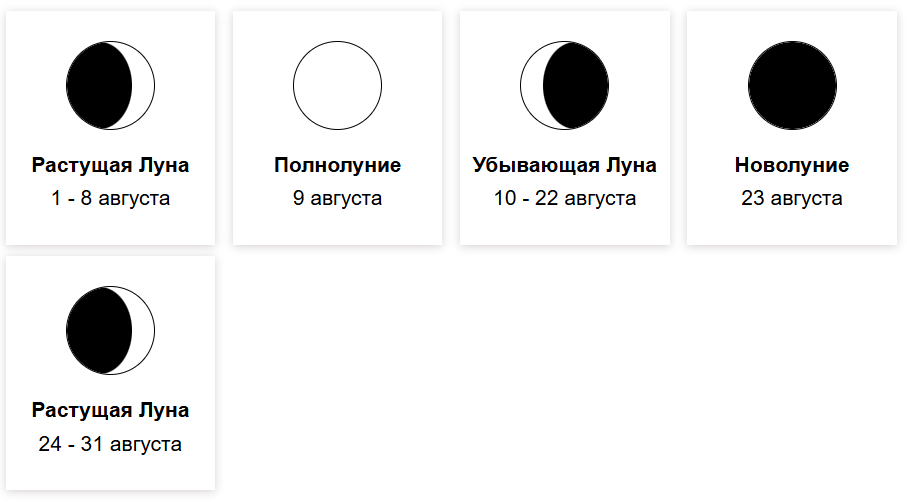 Фазы луны в августе 2025 года