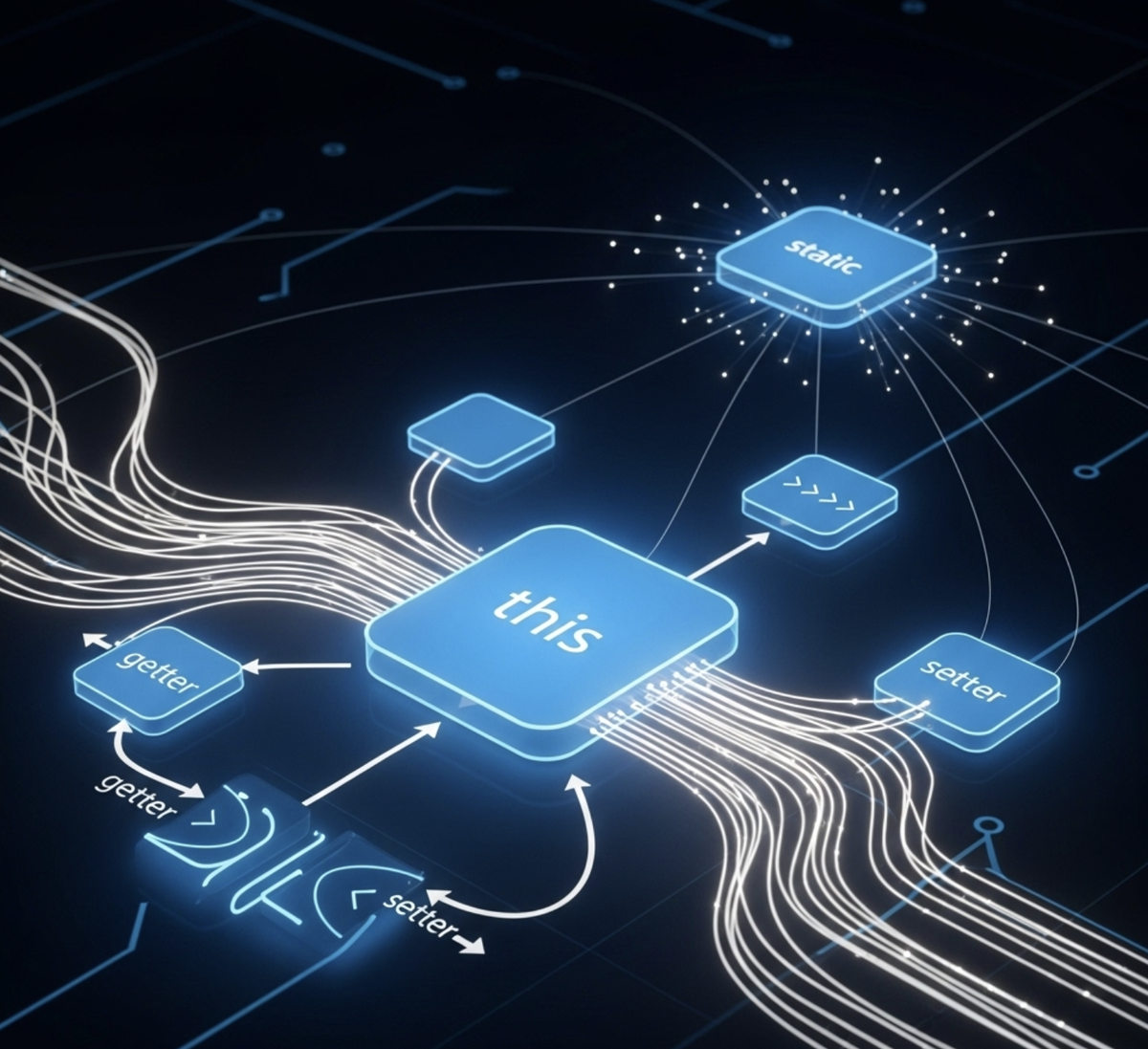 Урок 23 для Java-разработчика. 💻💡Путешествие в мир методов Java: this, Геттеры, Сеттеры и Статика
