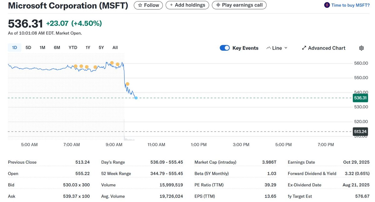 Скриншот сайта Yahoo! Finance  📷
