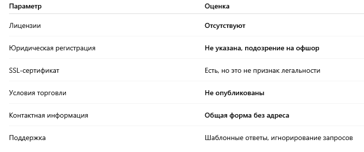 Проверка сайта Finab.ltd: технический и юридический анализ