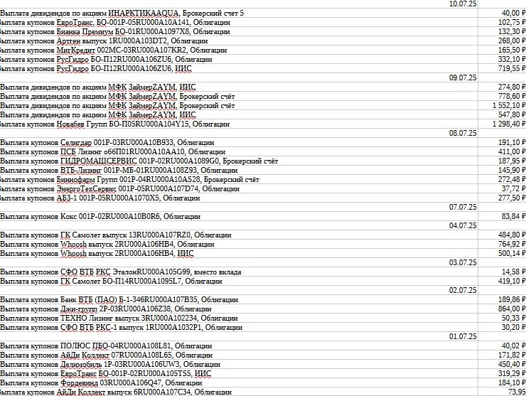 выплаты за месяц июль у брокера