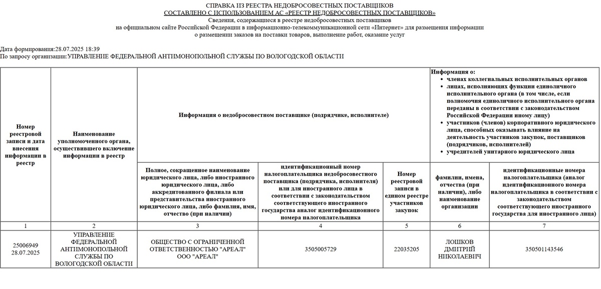 Фото с официального сайта zakupki.gov.ru
