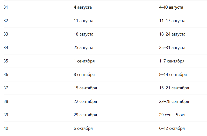 Номера недель