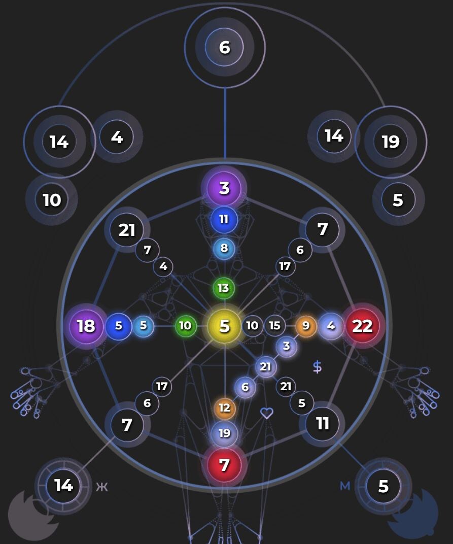 Пример Матрицы