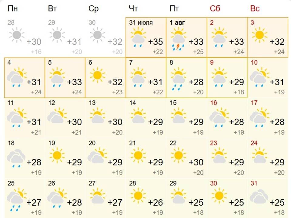    Скриншот портала gismeteo