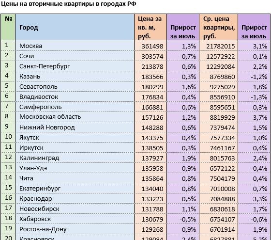 Источник: mirkvartir.ru