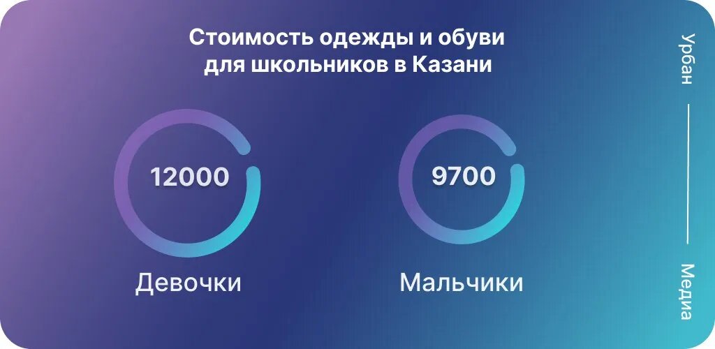 Инфографика: Урбан Медиа