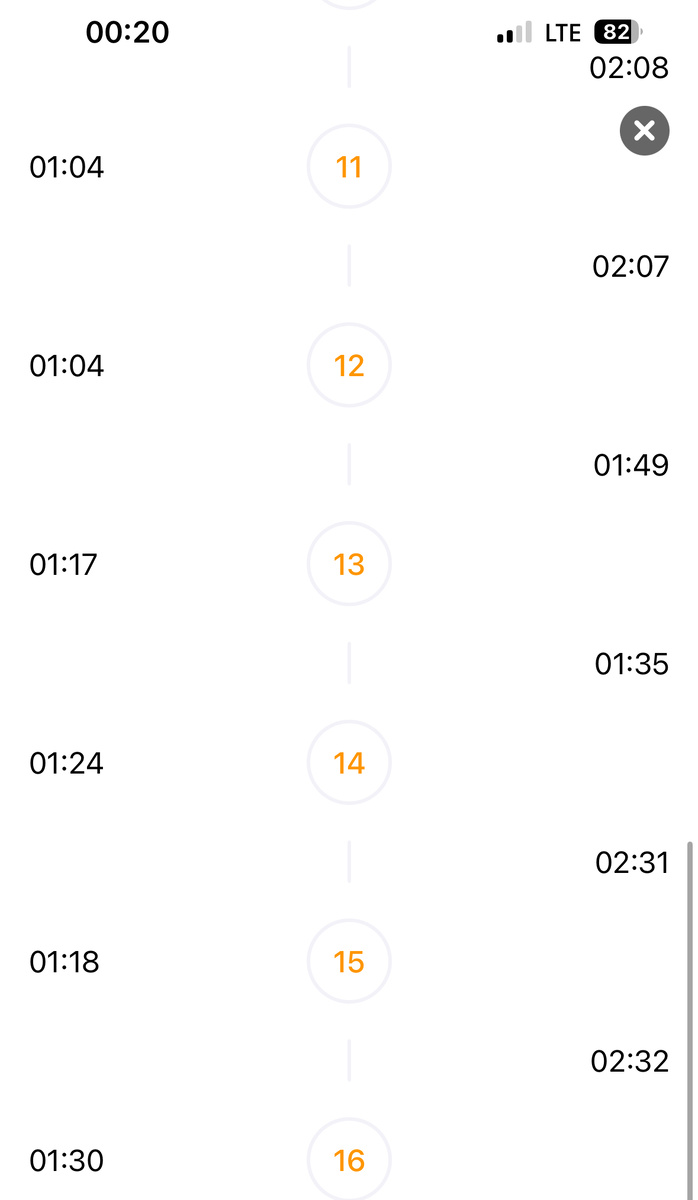 Счетчик схваток. 