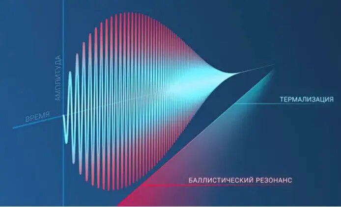    Фото: scientificrussia.ru Павел Евсеев