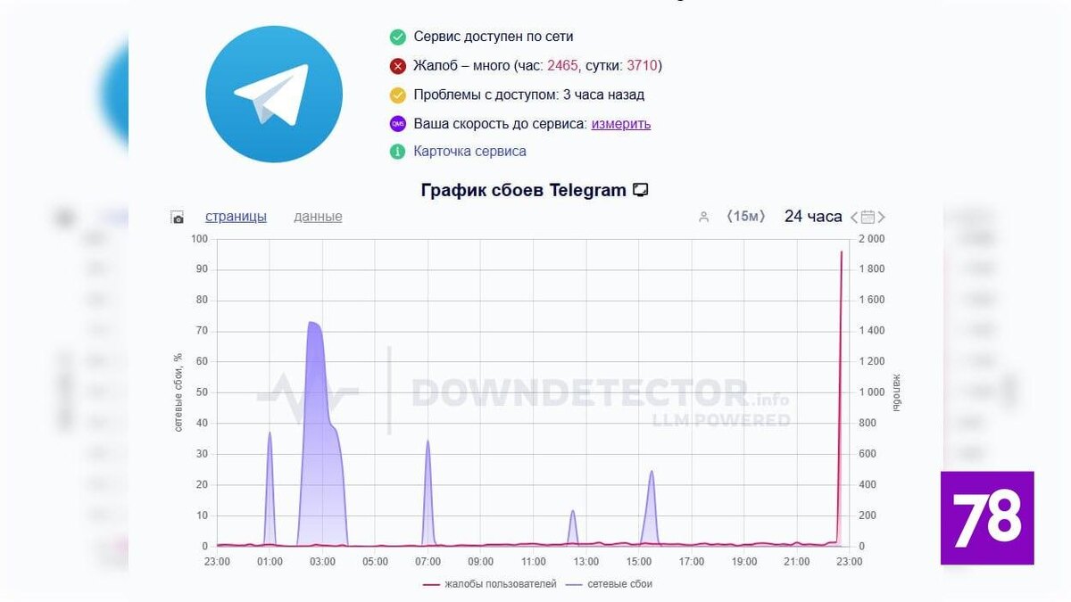    Фото: Downdetector