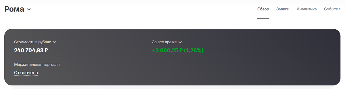 Стоимость портфеля сейчас