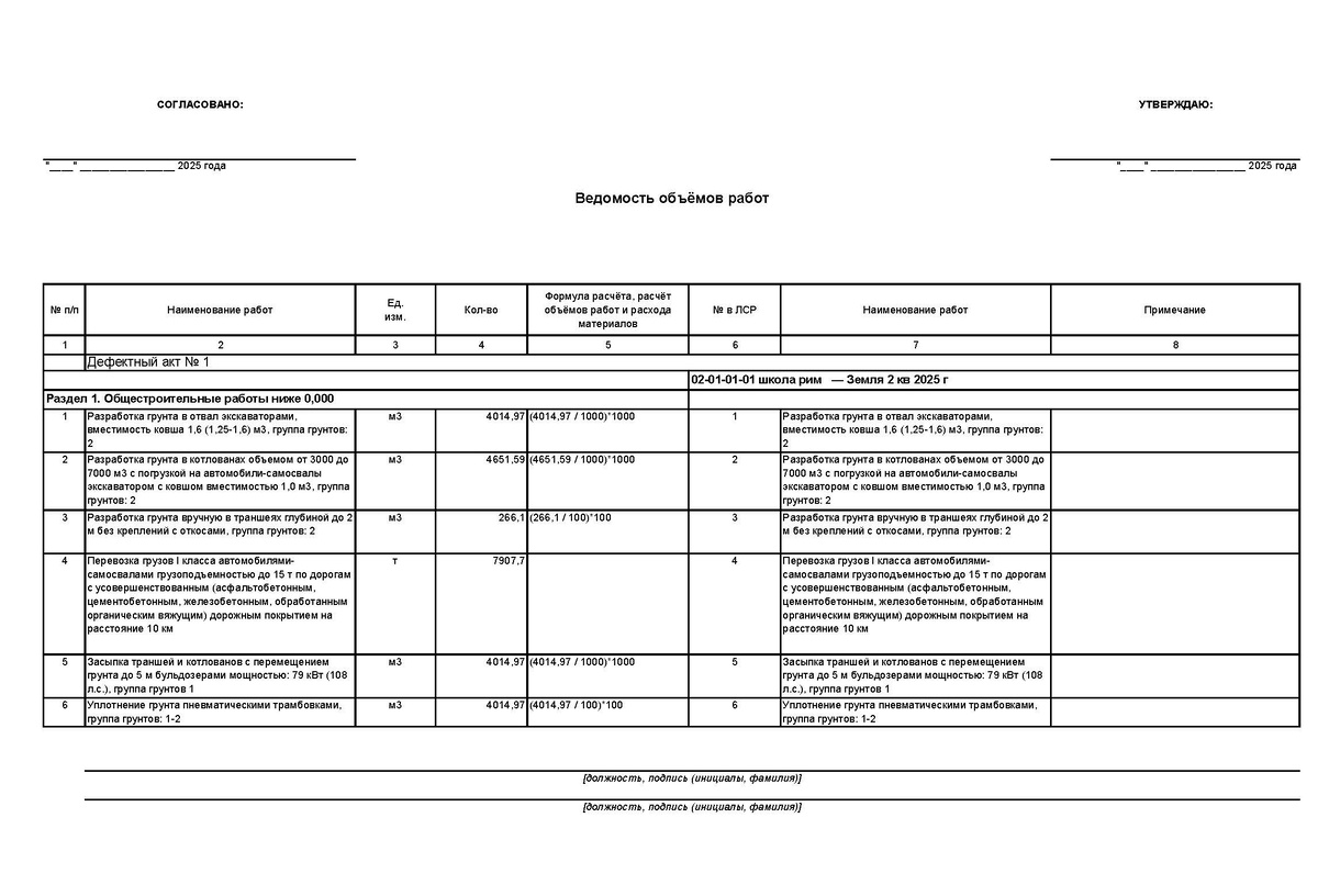Таблица 0.  Общестроительные работы ниже 0,000. Земляные работы. Школа №3.ВОР.