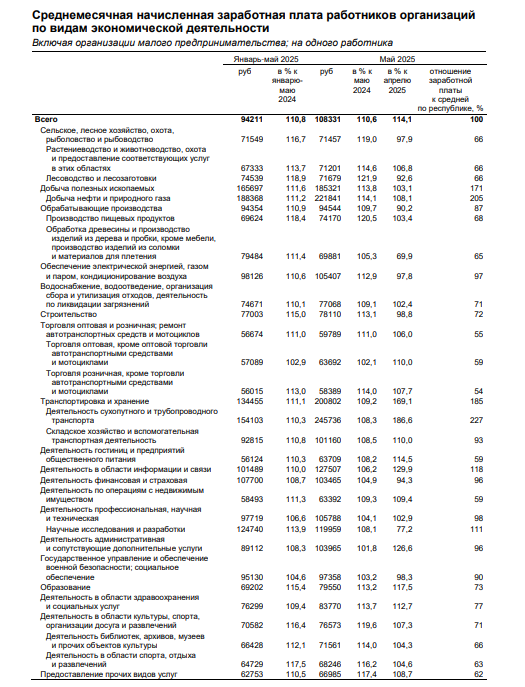 Источник: komiinform.ru