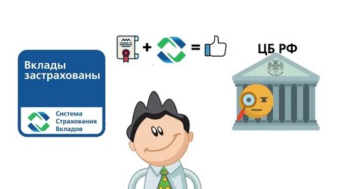 Страхование