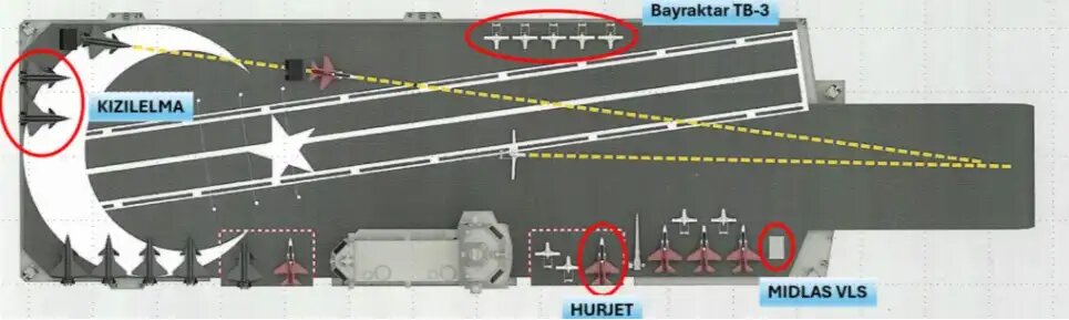   Конфигурация палубы MUGEM. © Naval News