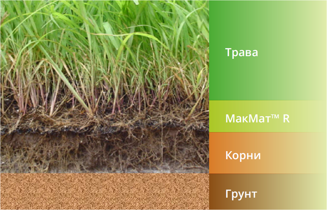 Принцип работы Макмат