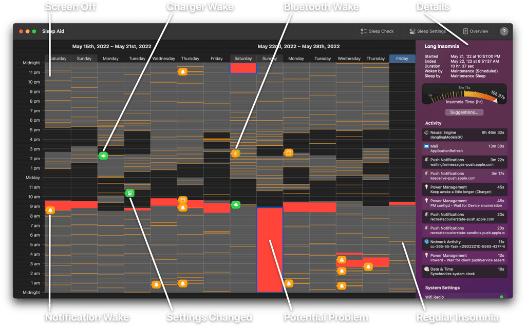 Скриншот приложения Sleep Aid: две недельные временные ленты с цвет-кодом, показывающие, когда MacBook спал и когда просыпался (уведомления, зарядка, Bluetooth). Справа — панель деталей с круговой шкалой «Long Insomnia» и списком процессов, удерживавших устройство бодрствующим. Источник: https://ohanaware.com/sleepaid/