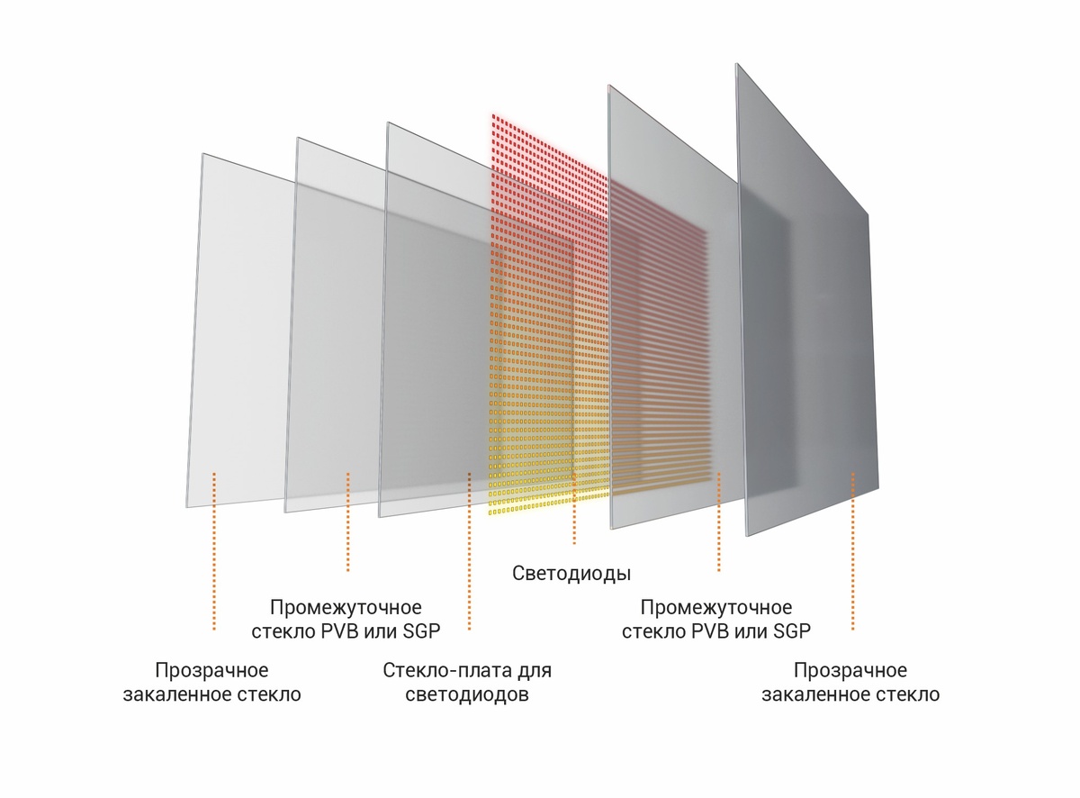 Состав кабинета стеклянного экрана