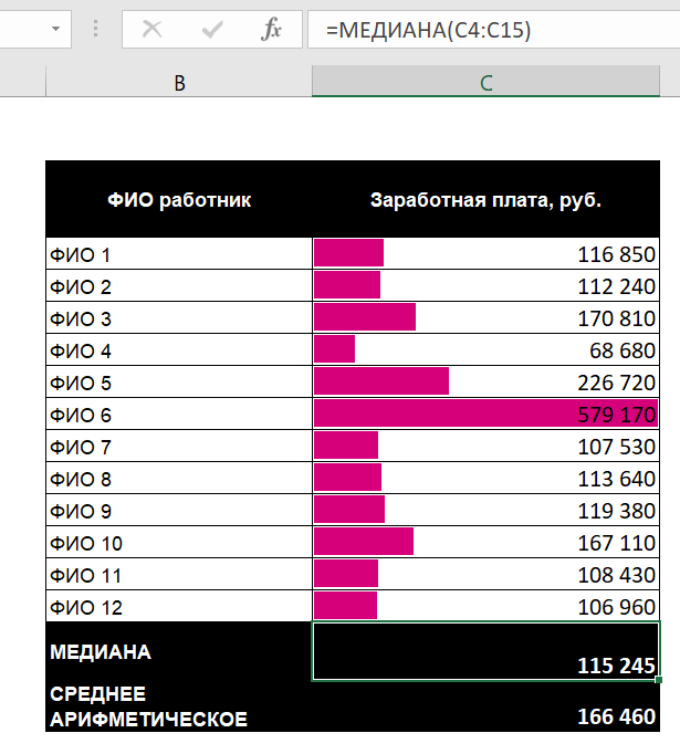 Пример отчета и формулы расчета. В приведенном примере 12 фамилий работников. Так как количество значений четное, медиана (115245 руб.) рассчитывается как среднее арифметическое двух соседних значений 113640 руб. и 116850 руб. На результат не влияют ни слишком маленькое значение - 68680 руб., ни слишком большое - 579170 руб.