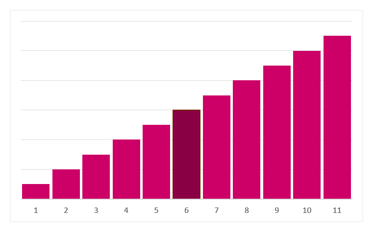 Пример структуры данных с центральным знаачением