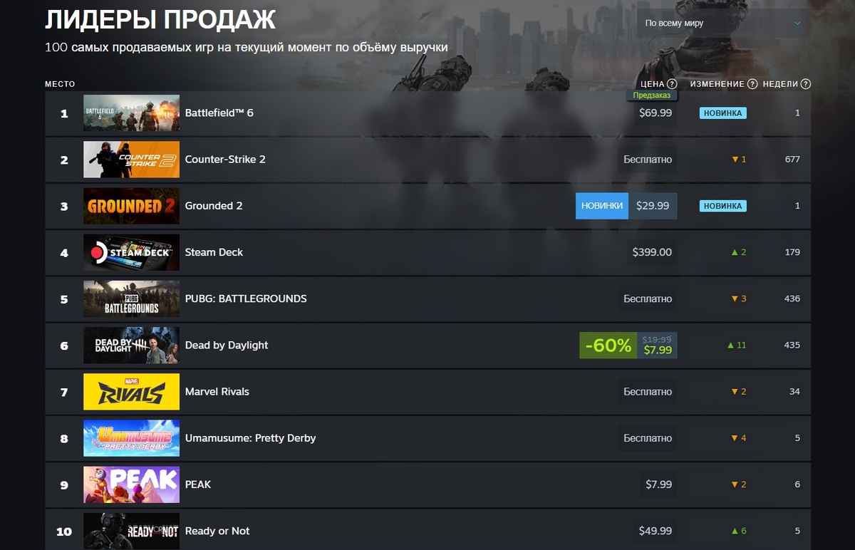Фото: скриншот Steam