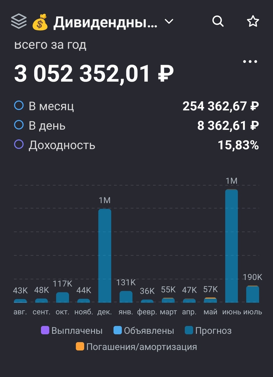 Взято из личного кабинета с целью иллюстрации