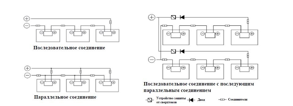 Установка солнечных панелей Learnt