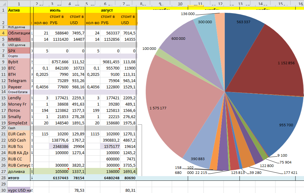 Портфель на август.