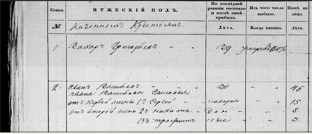 Источник фото: https://dompredkov.ru/revizskie-skazki/