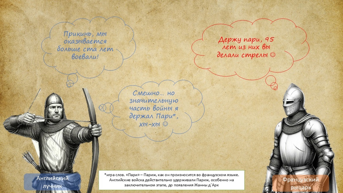 Не спрашивайте, почему лучник так странно держит лук и почему стрела справа...