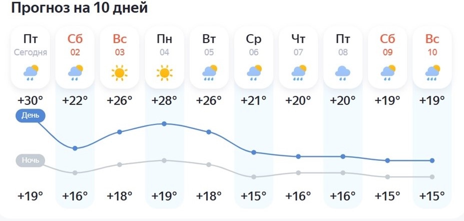    Автор фото: yandex.ru/pogoda