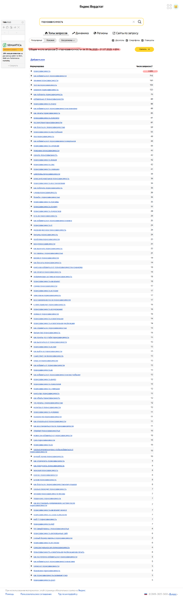 статисика по запросу порнозависимость