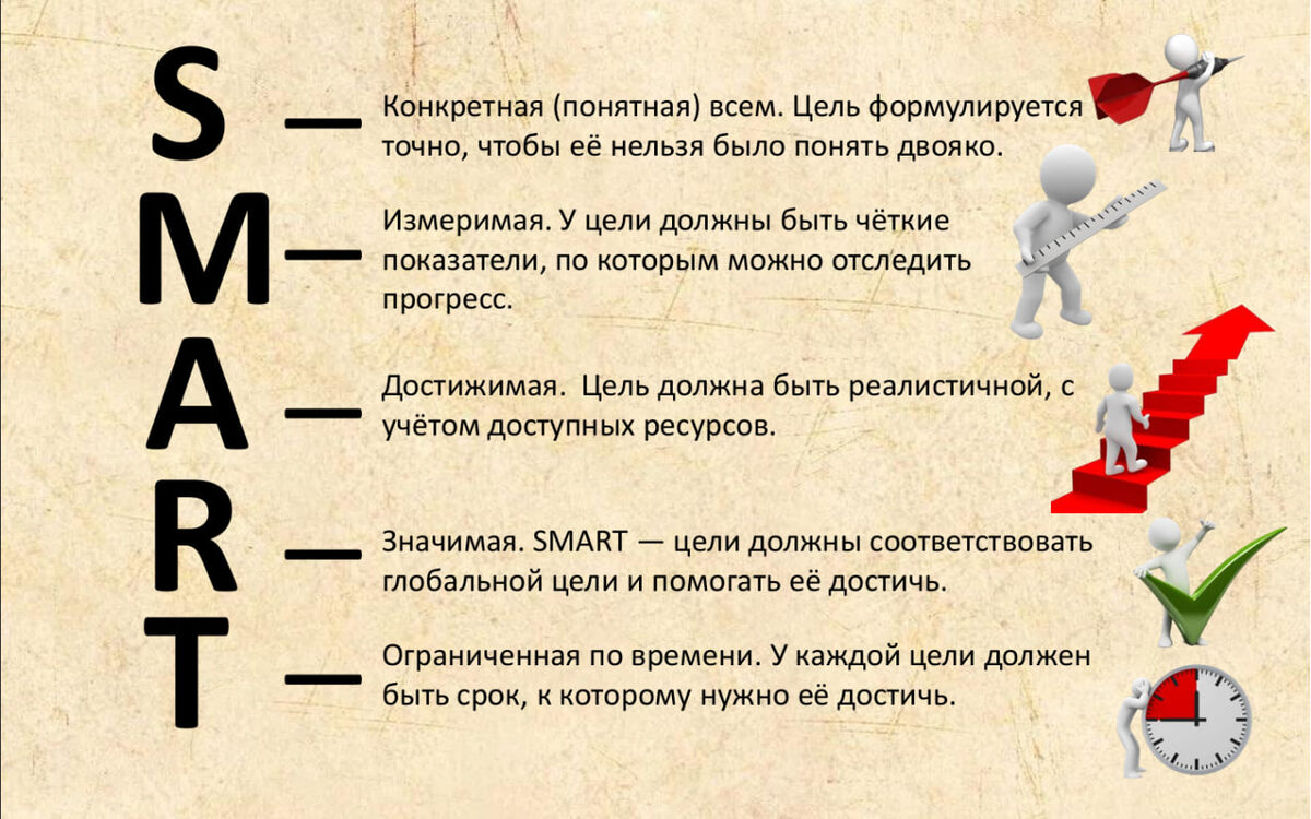 Расшифровка методики SMART