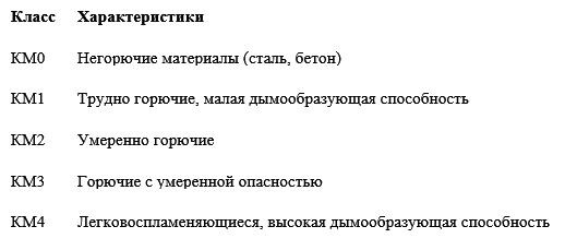 Класс и характеристики классификация КМ