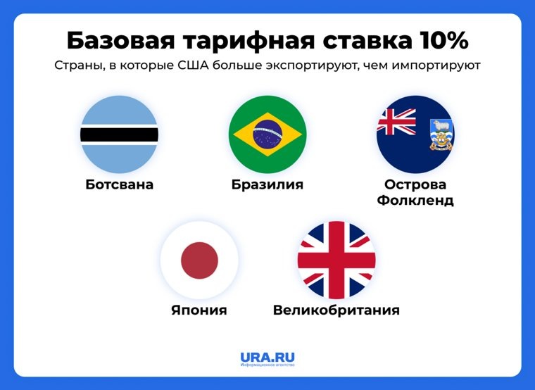 В первую группу попадают страны, процентный тариф которых составляет 10%. Фото: URA.RU